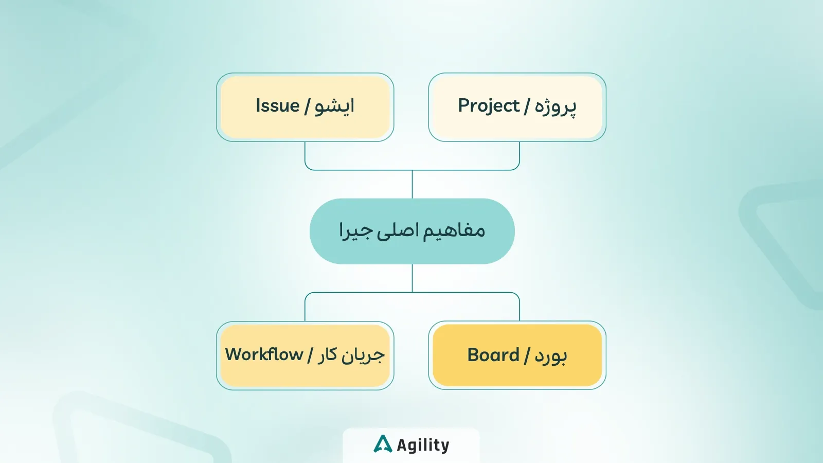 کانسپتهای اصلی جیرا