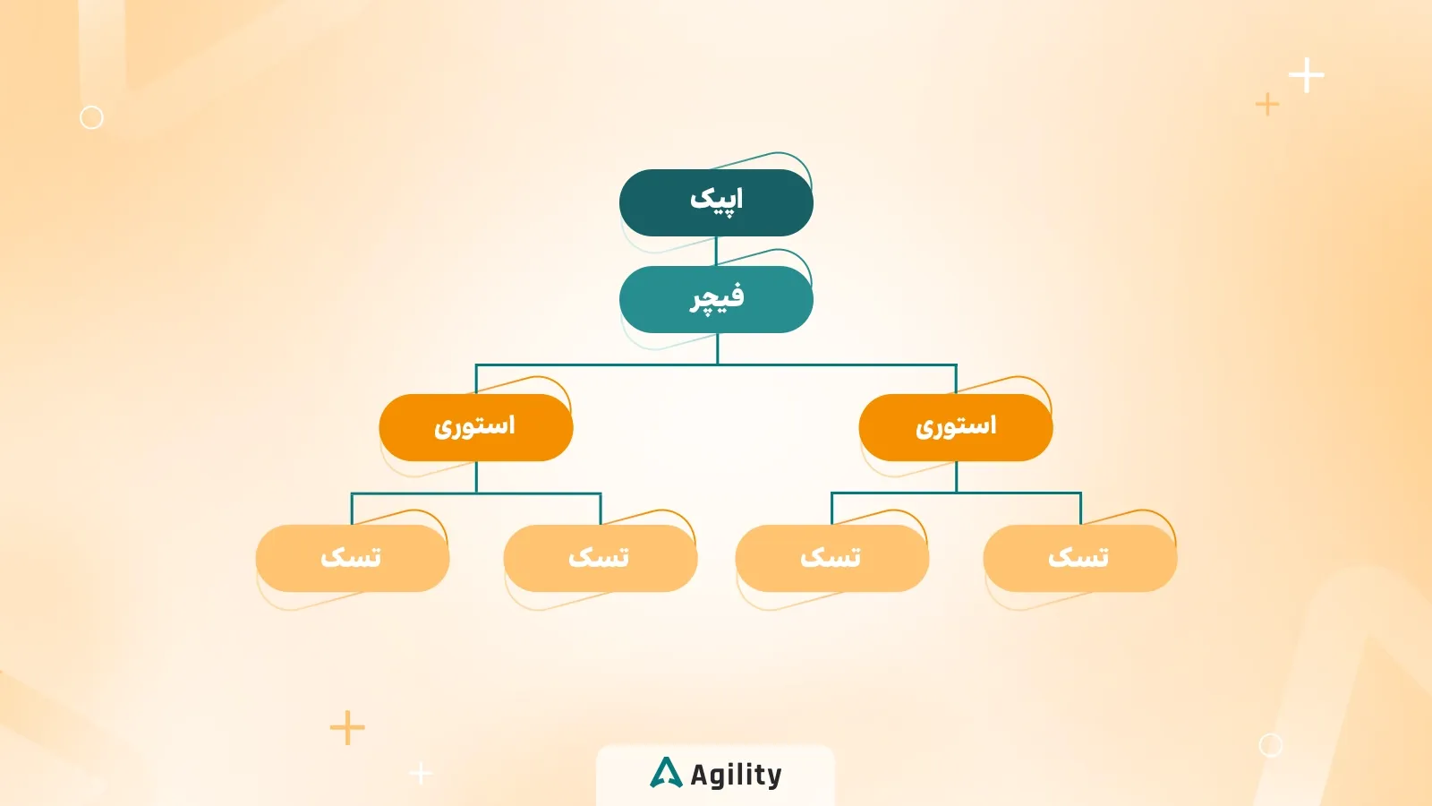 ساختار اپیک