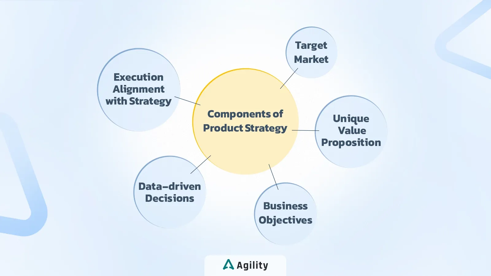 5 ستون اصلی استراتژی محصول