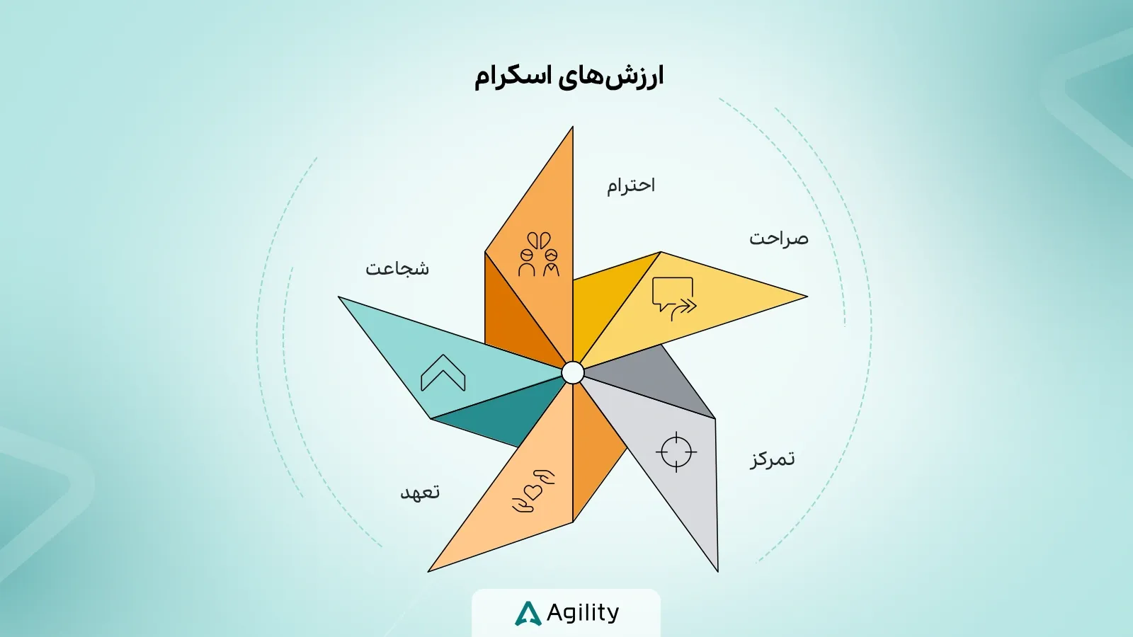 ارزش&zwnj;های اسکرام