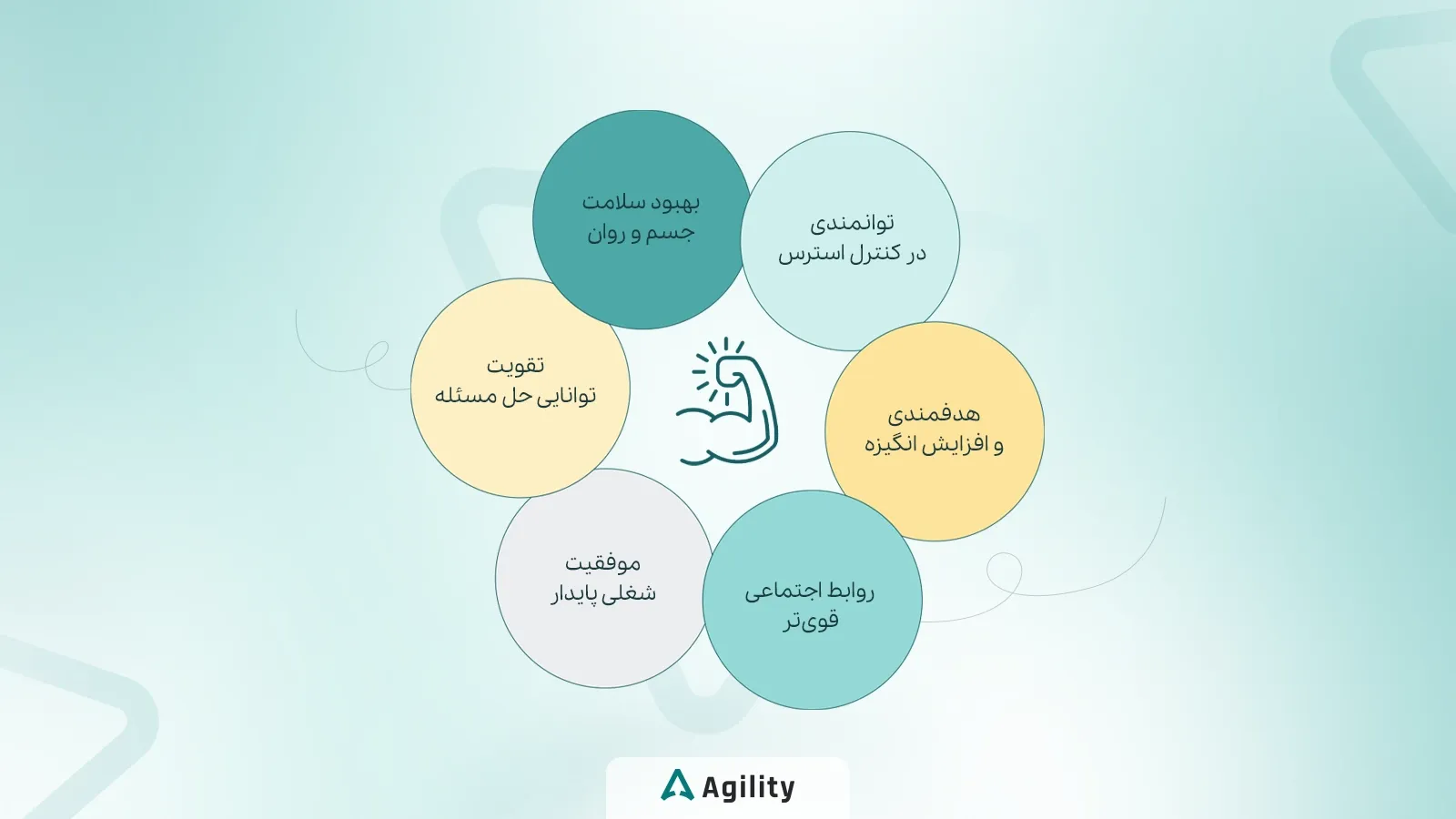 فواید تاب آوری