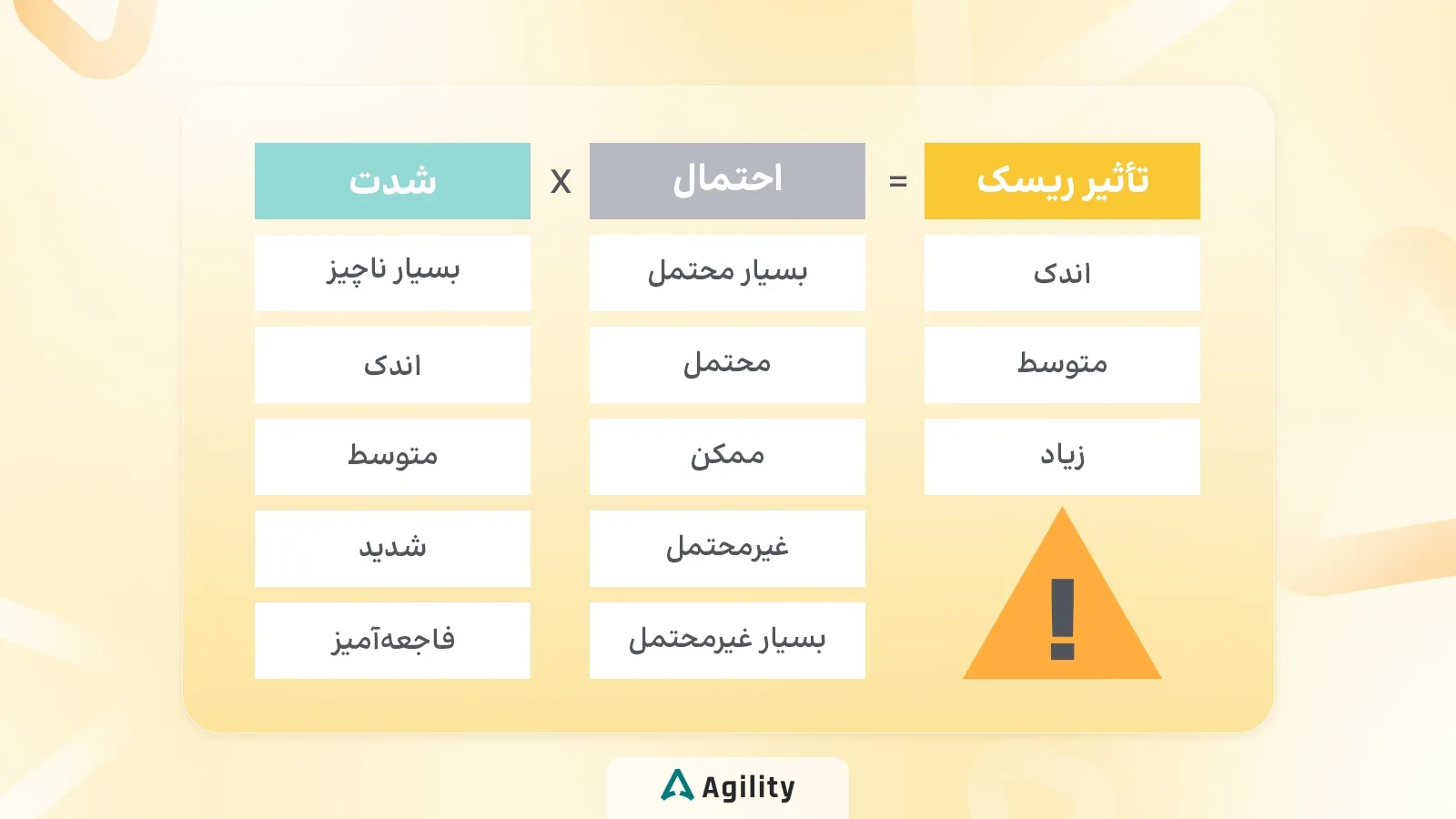 ماتریس ریسک پروژه