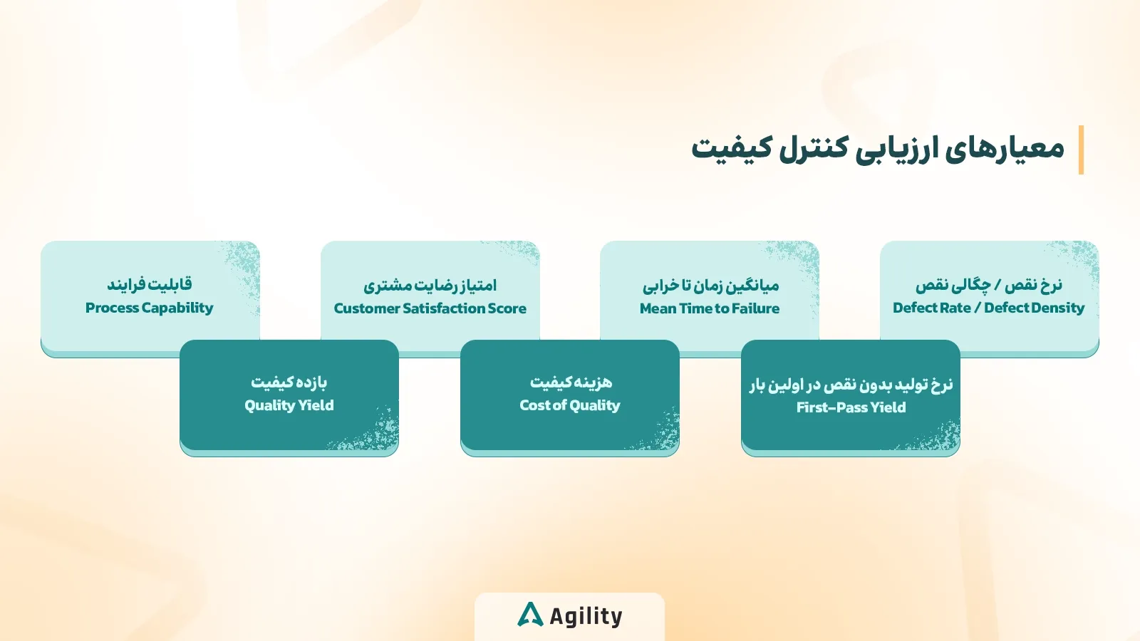معیارهای ارزیابی کنترل کیفیت