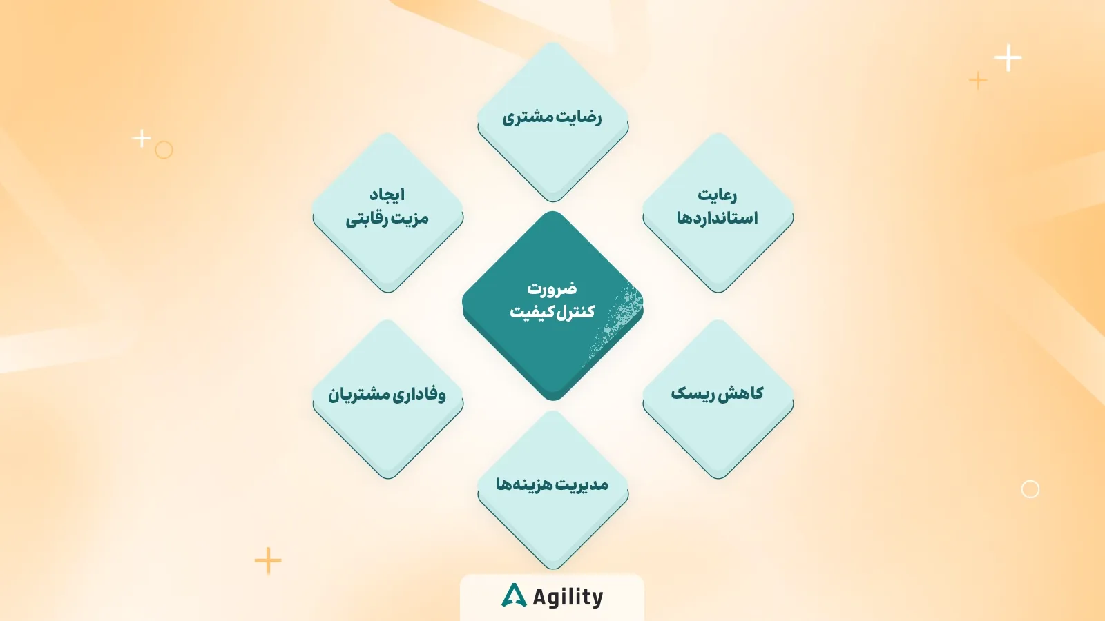 ضرورت کنترل کیفیت