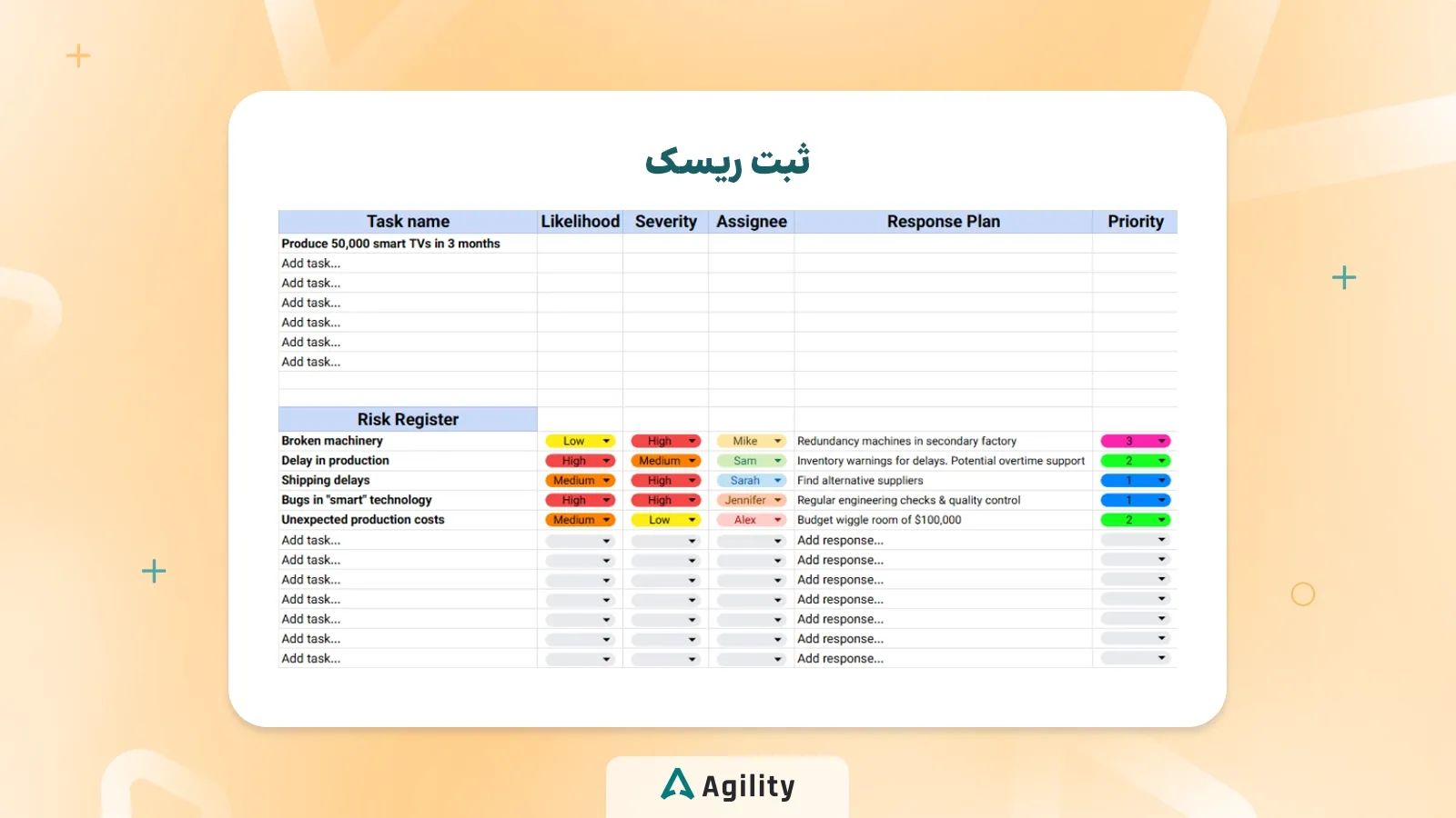 مدیریت ریسک پروژه ثبت ریسک