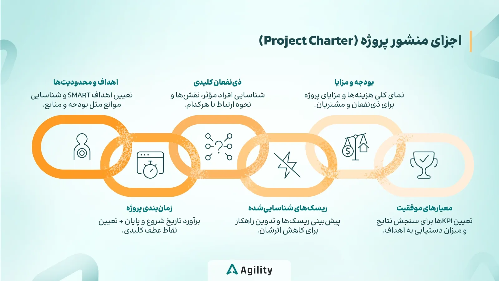 اجزای منشور پروژه