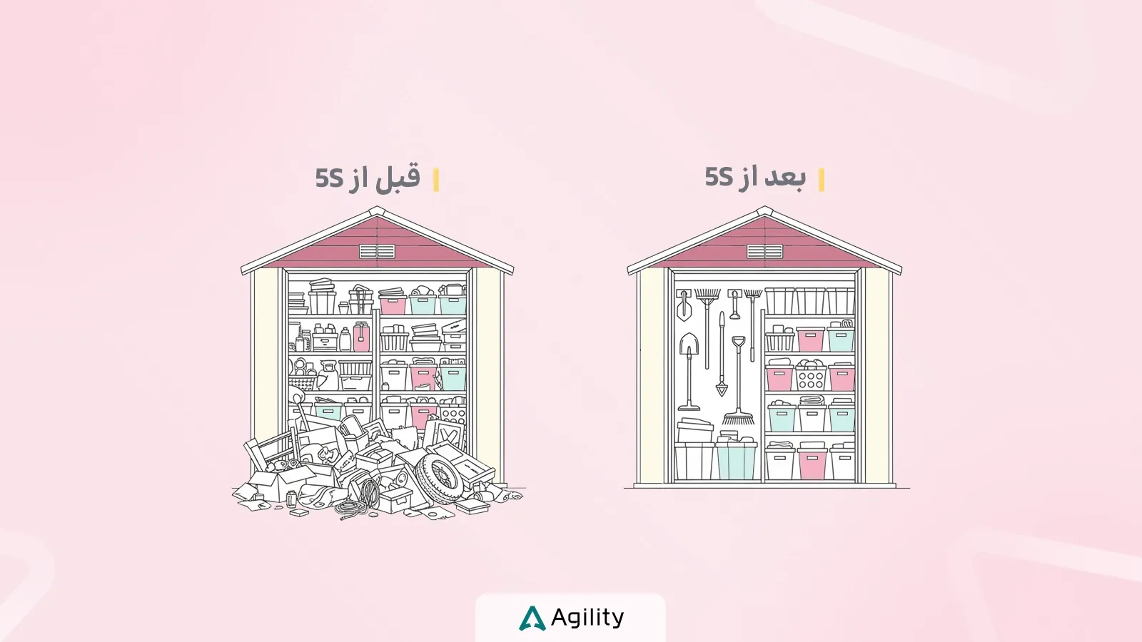 قبل و بعد از 5 S