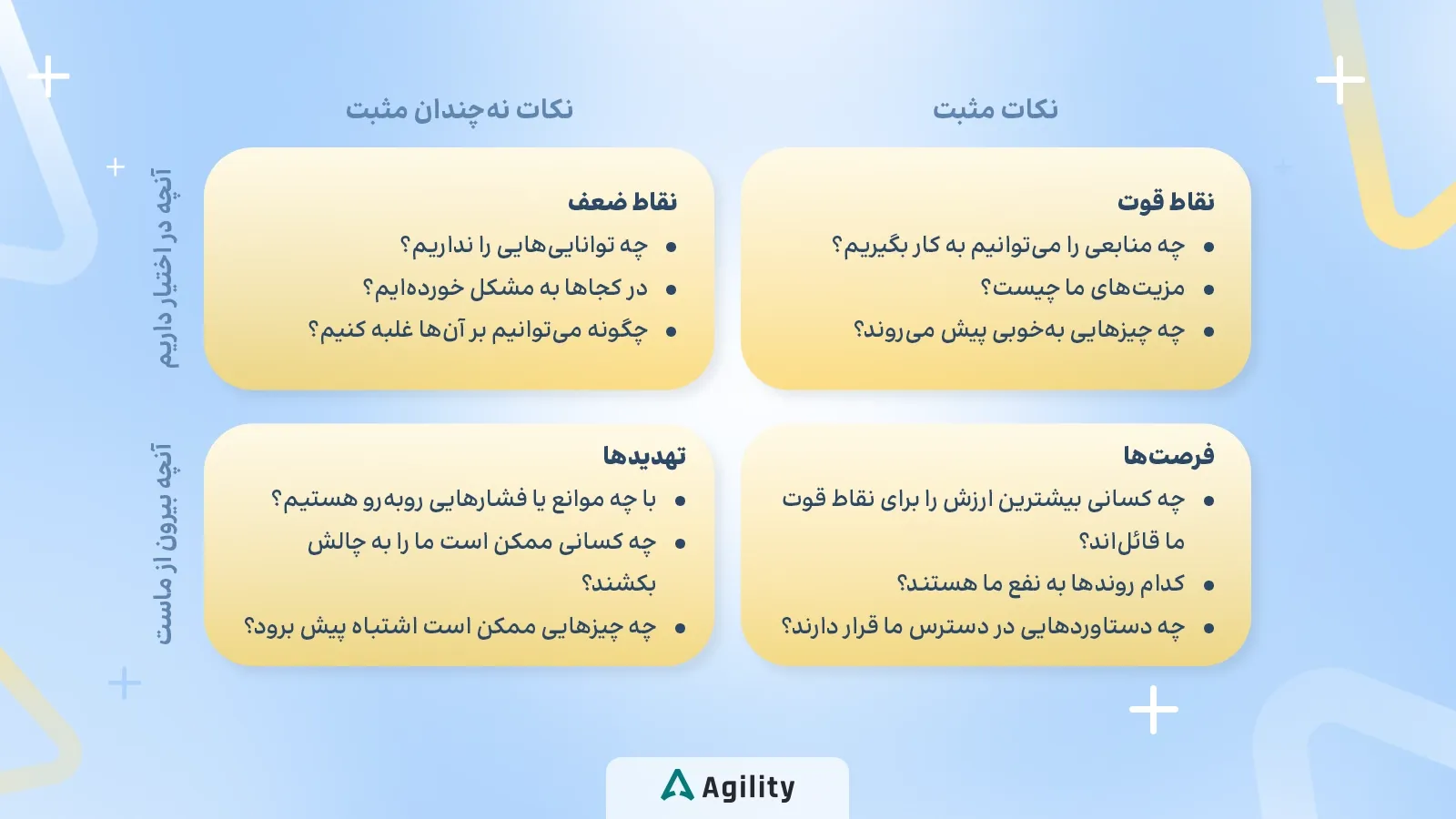 تحلیل سوات Swot Analysis در آنالیز رقبا