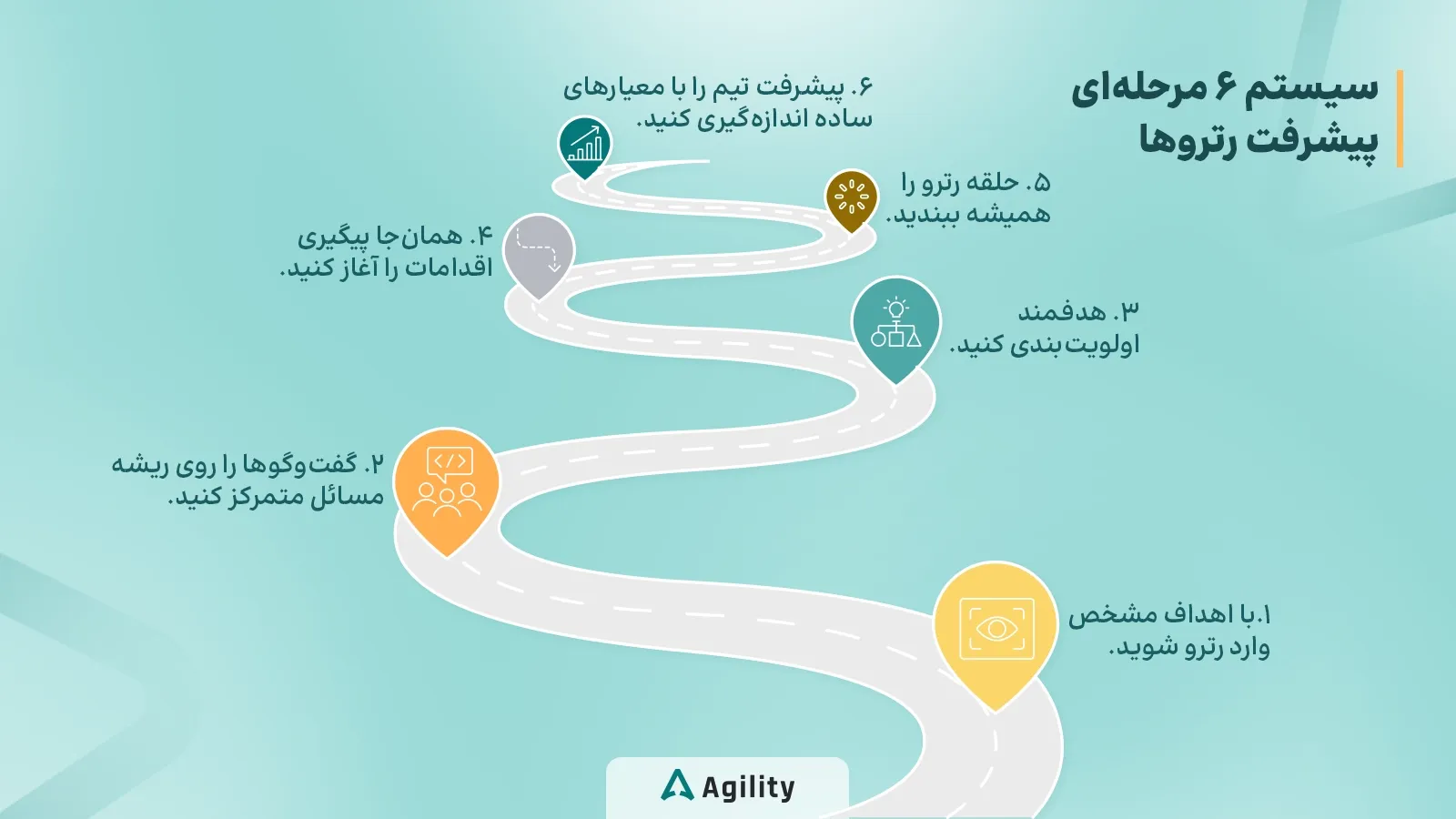 مراحل انجام جلسات رترو