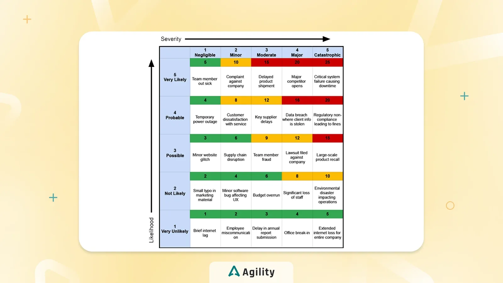 مدیریت ریسک پروژه ماتریس ریسک پروژه