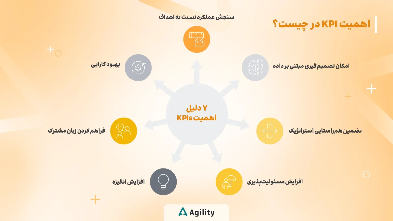 7 دلیل اهمیت شاخص کلیدی عملکرد