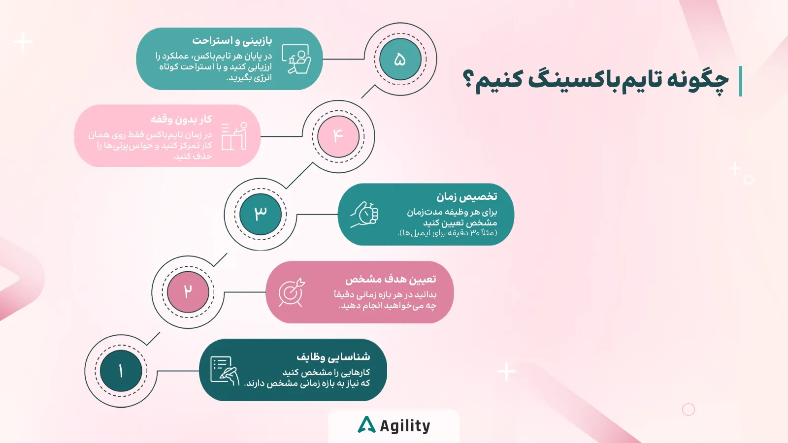 چگونه تایم باکسینگ کنیم؟