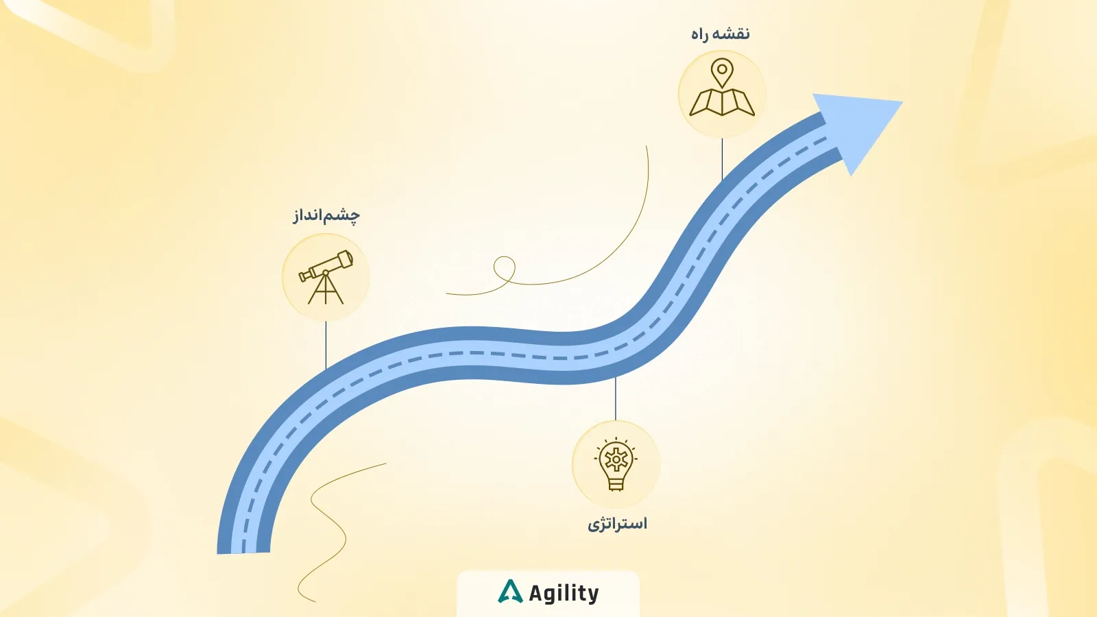 استراتژی محصول