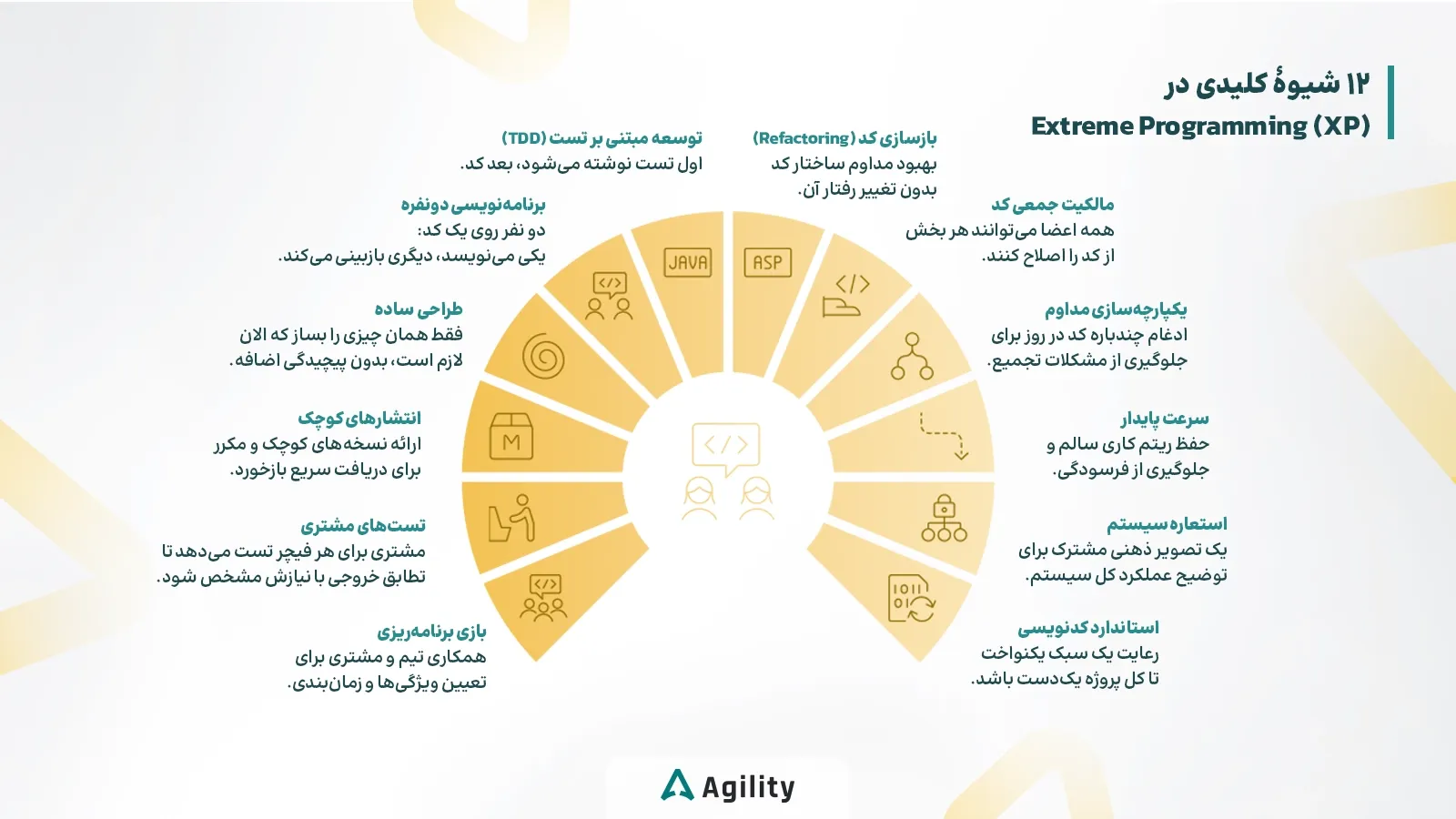 12 اقدام مفید برای برنامه نویسی مفرط