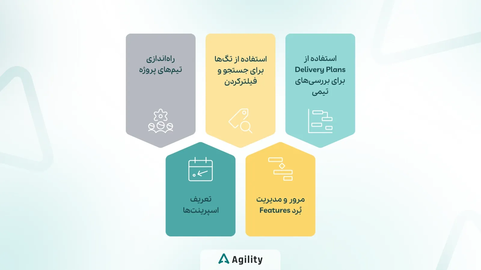 Best Practices برای Azure Devops