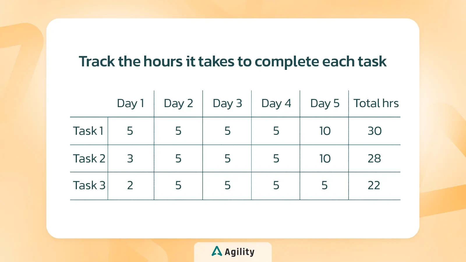 جدول پیشرفت و میزان کار باقی‌مانده