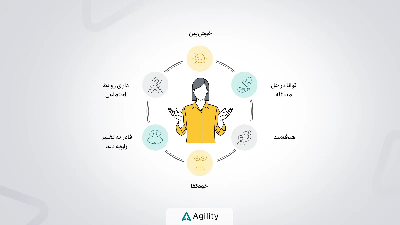 فواید تاب آوری