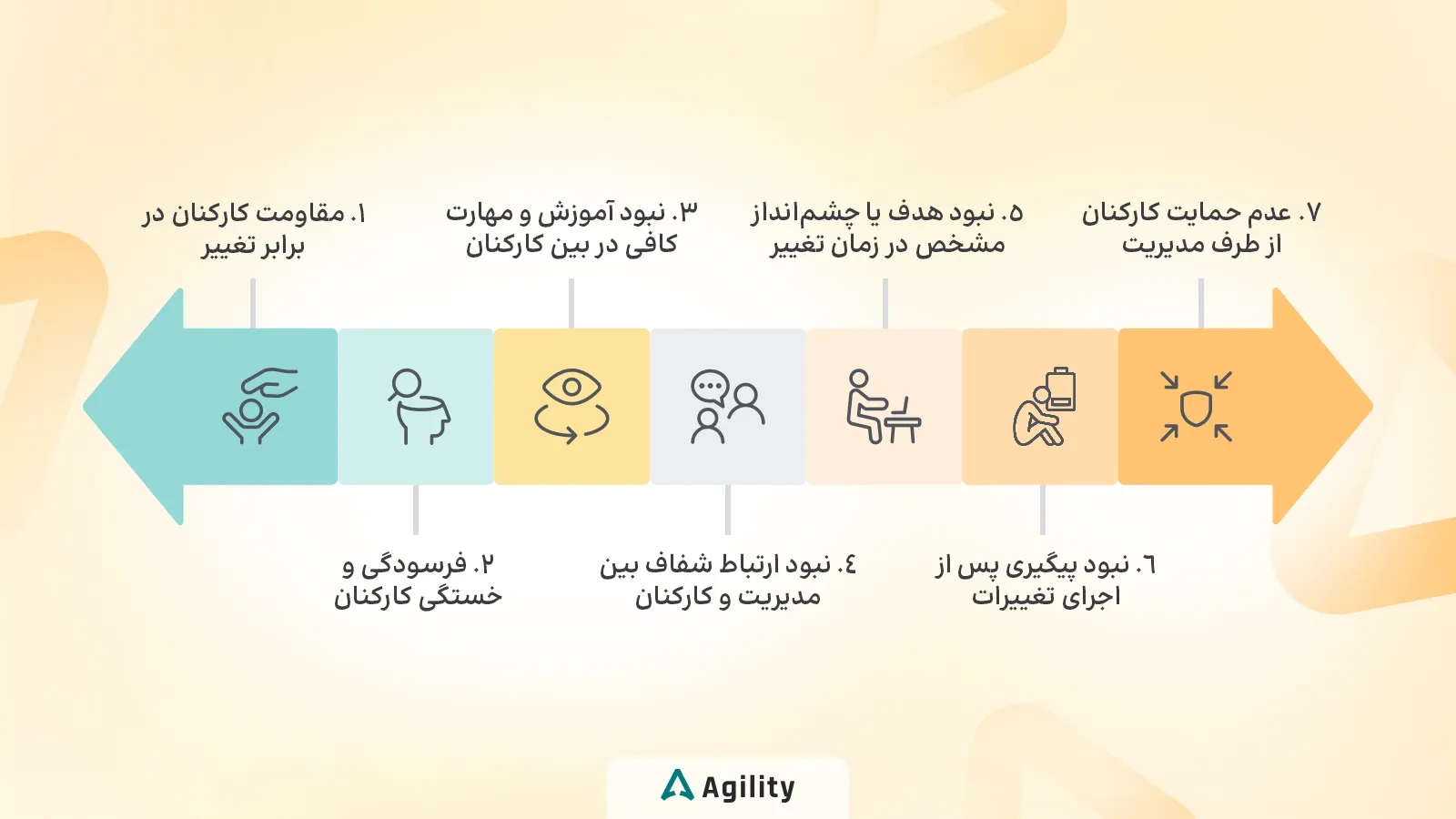 7 چالش رایج مدیریت تغییر