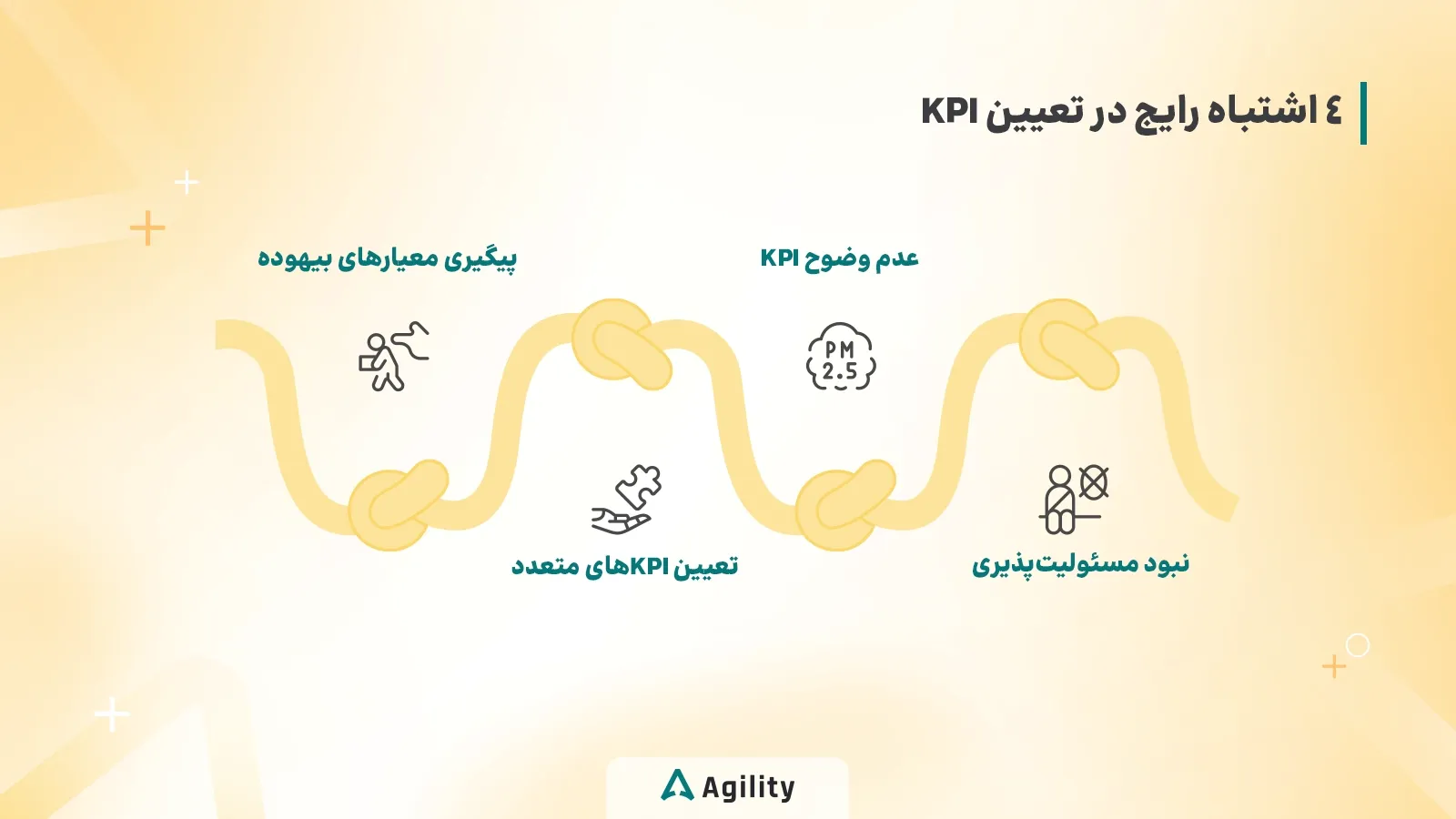 4 اشتباه رایج در تعیین Kpi