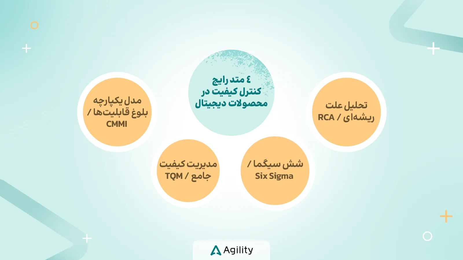 4 متد کنترل کیفیت