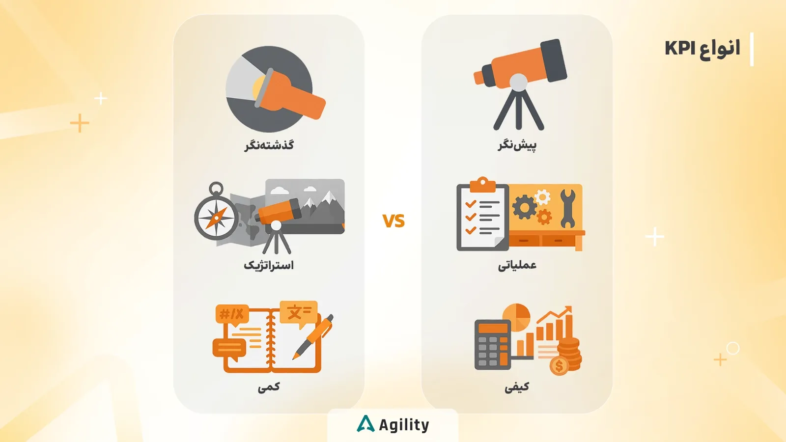 انواع شاخص‌های کلیدی عملکرد