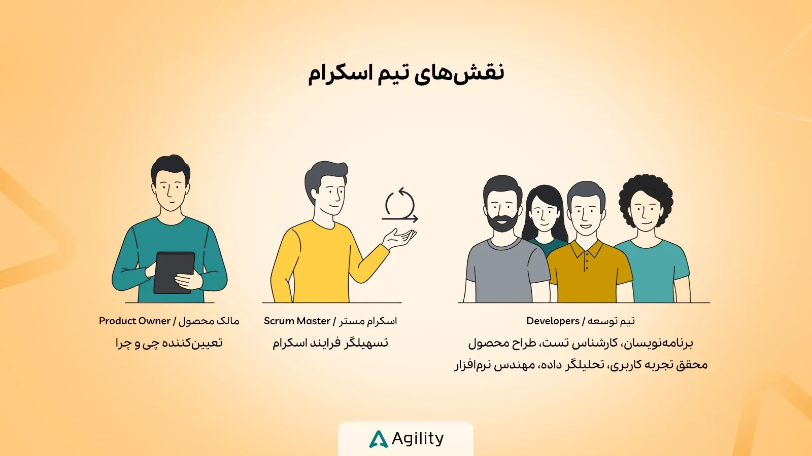 نقش&zwnj;های تیم اسکرام