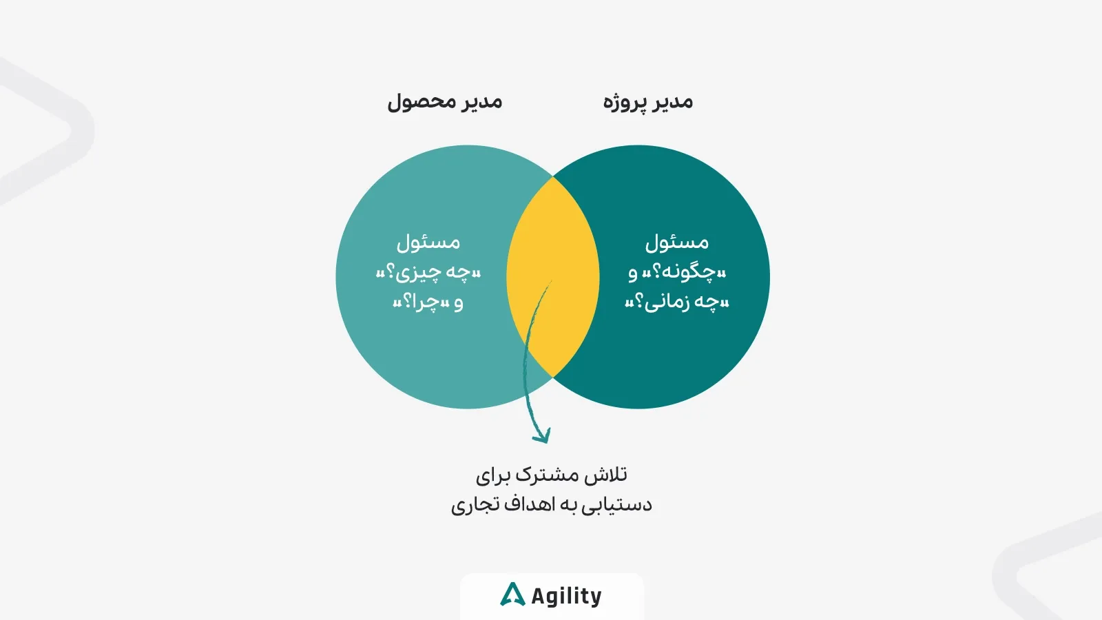 مدیر محصول V مدیر پروژه