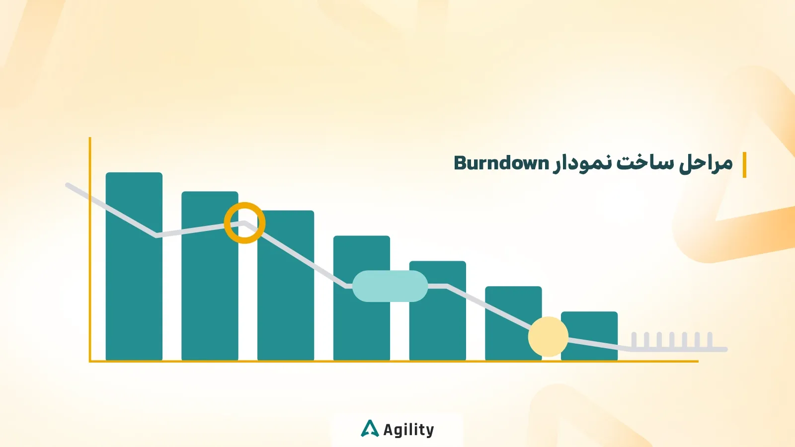 مراحل ساخت نمودار برن داون Burndown