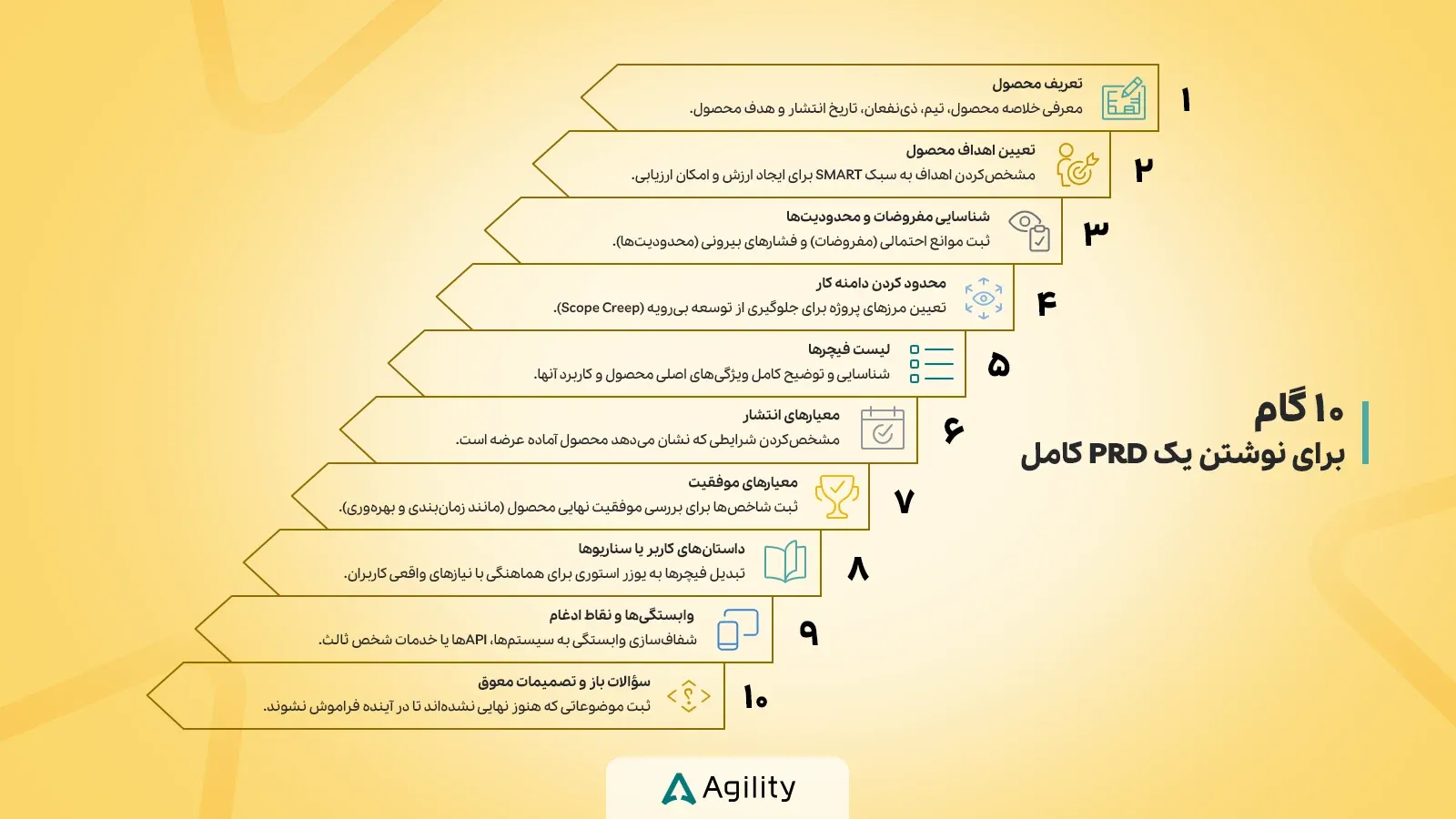 گام های نوشتن Prd سند نیازمندی های محصول