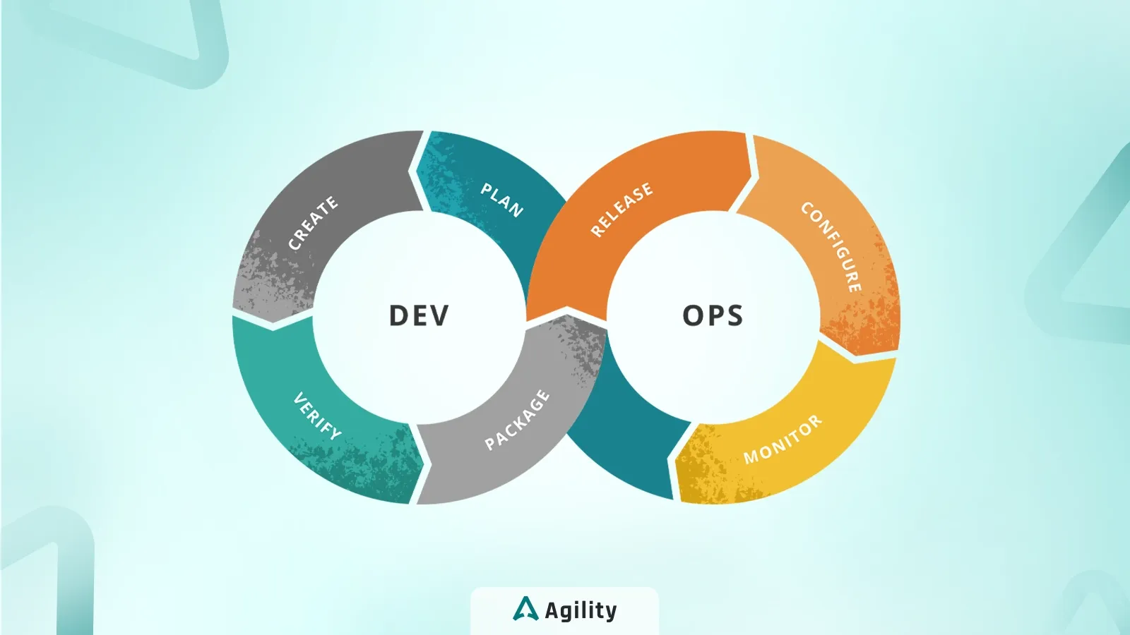 Azure Devops چیست