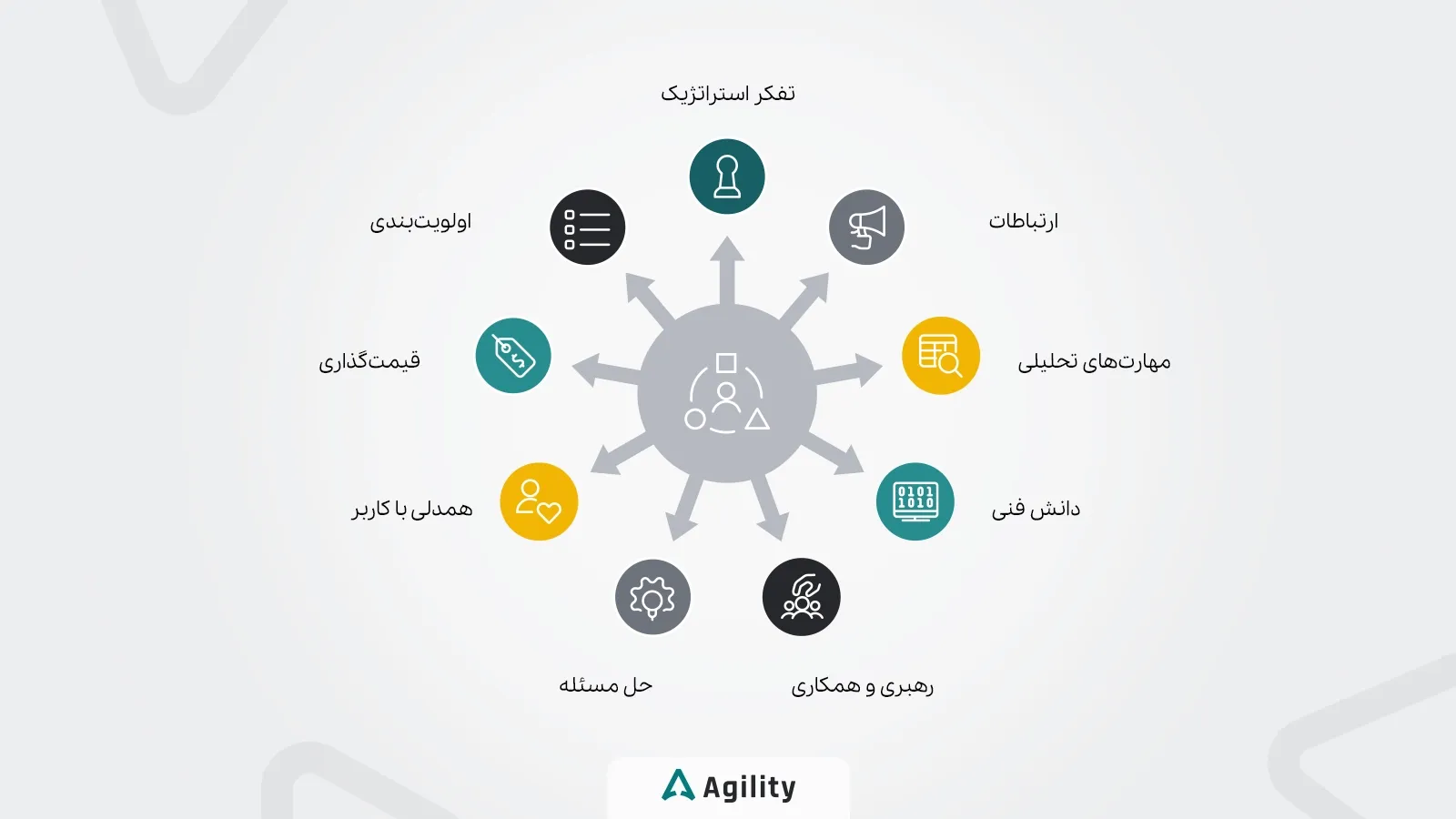 مهارت اصلی مدیر محصول