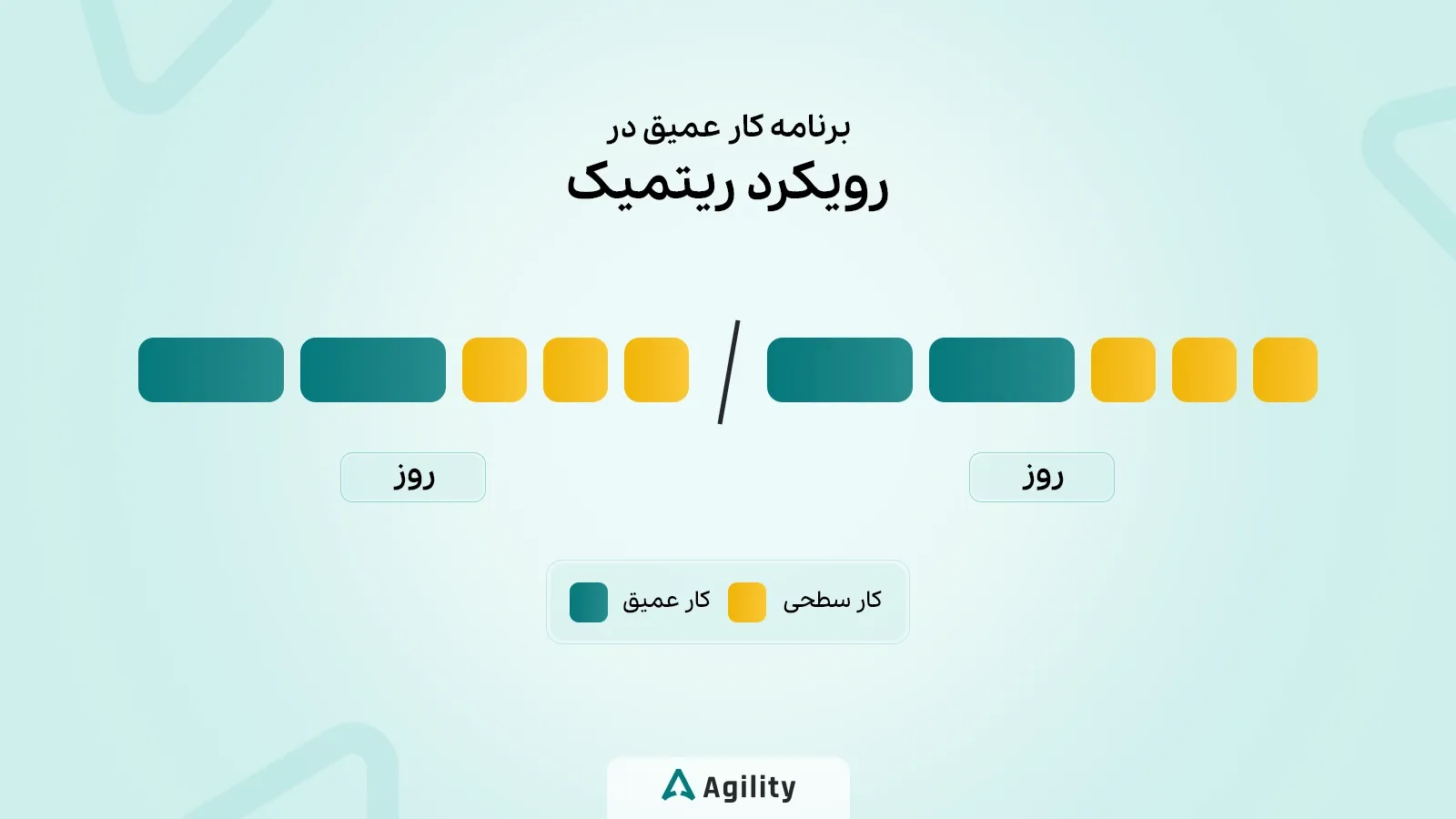 رویکرد ریتمیک در کار عمیق
