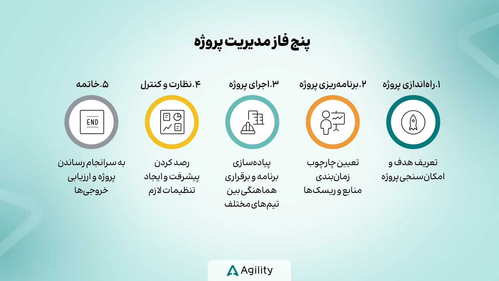 پنج فاز مدیریت پروژه