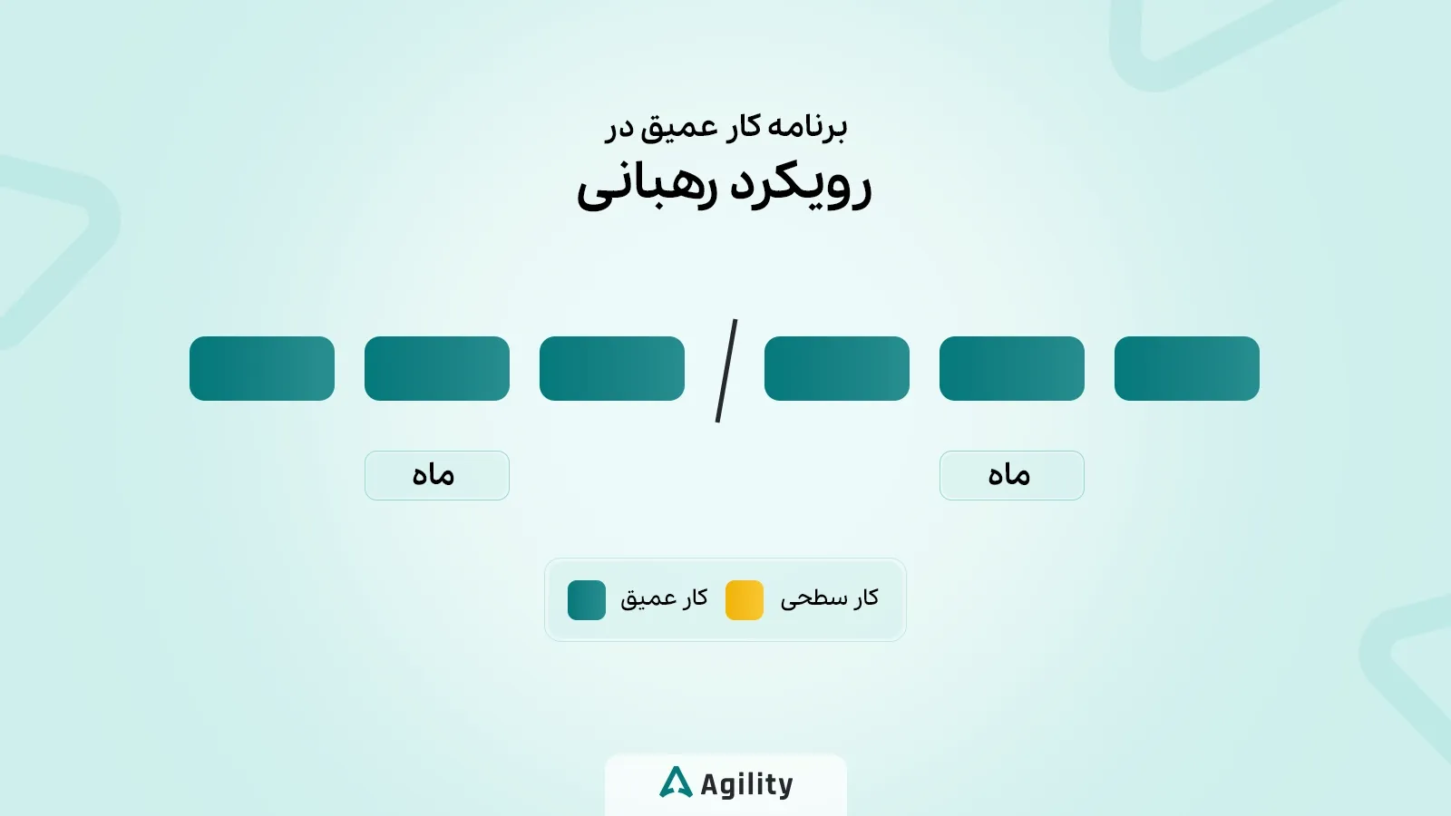 رویکرد رهبانی در کار عمیق
