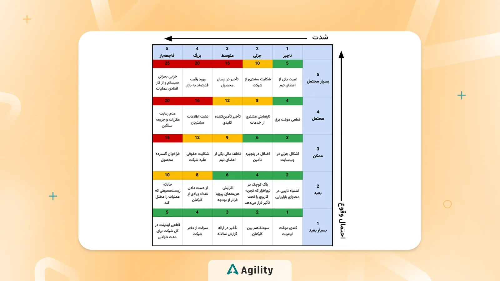 مدیریت ریسک پروژه ماتریس ریسک پروژه