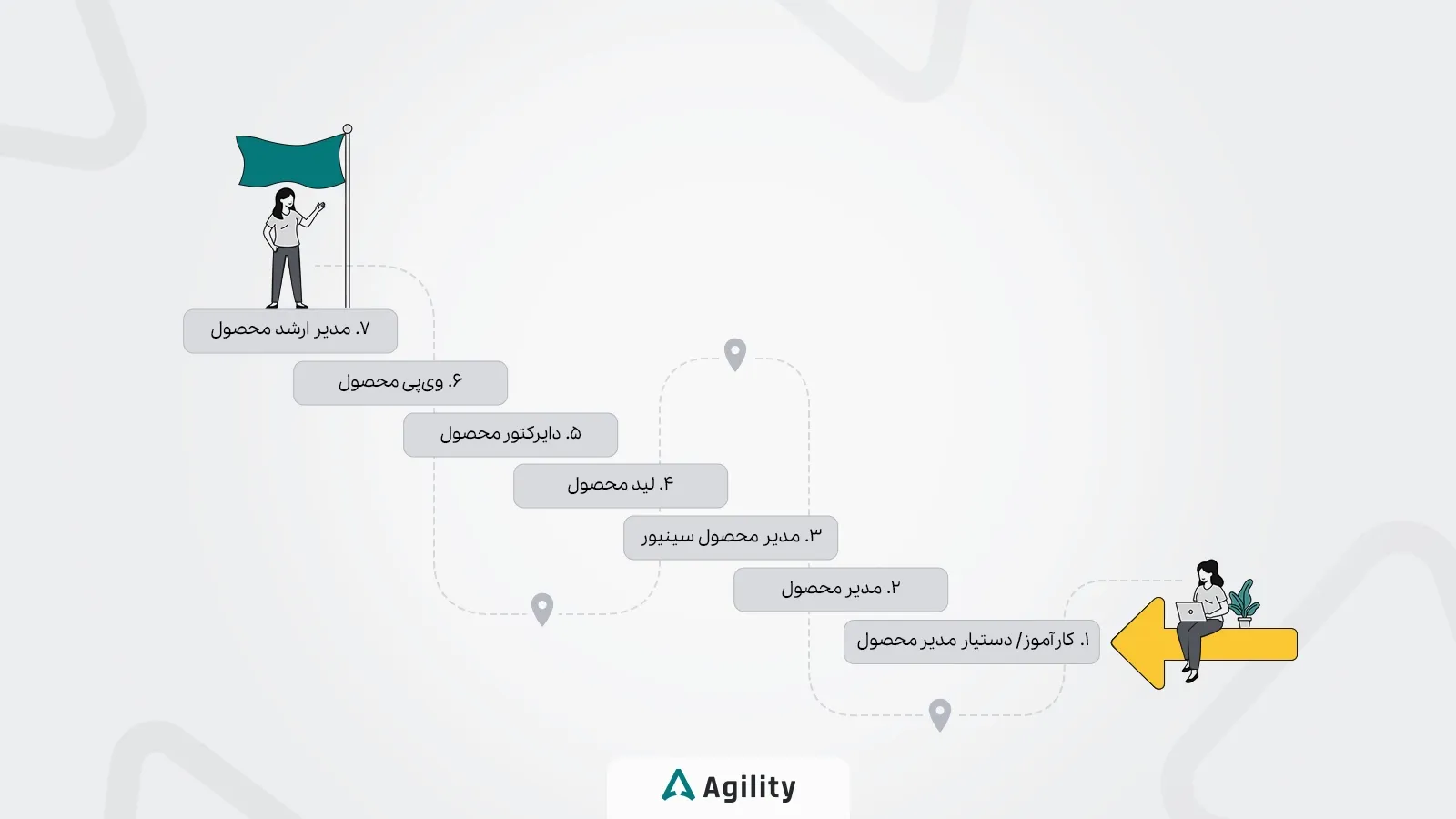 ردههای کاری مدیران محصول