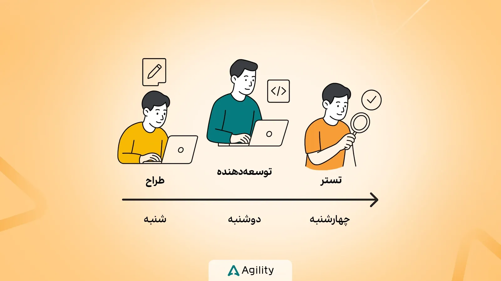 نقش‌ها در لید تایم
