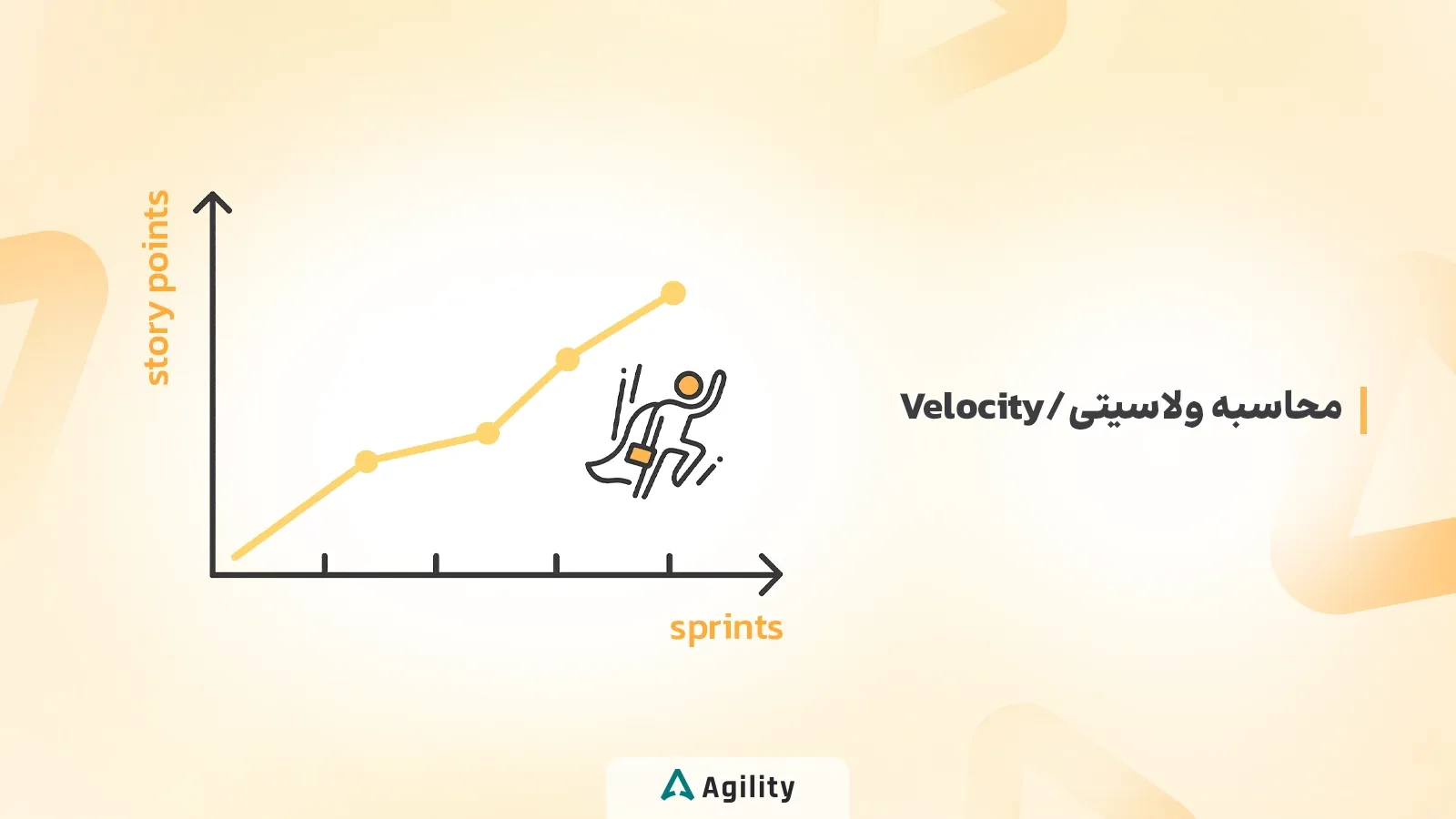 محاسبه ولوسیتی Velocity