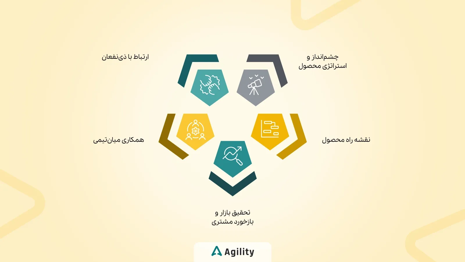 مسئولیتهای اصلی مدیر محصول