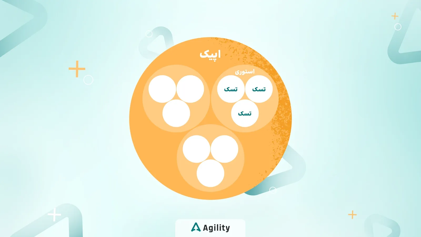 اپیک در اسکرام