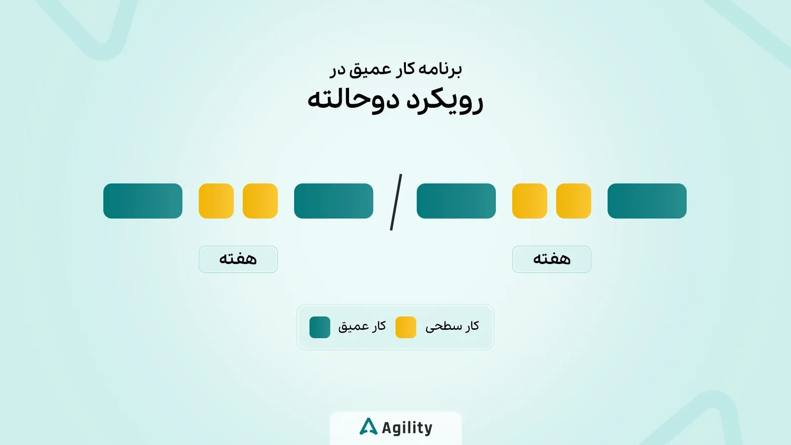 رویکرد دو حاله در کار عمیق