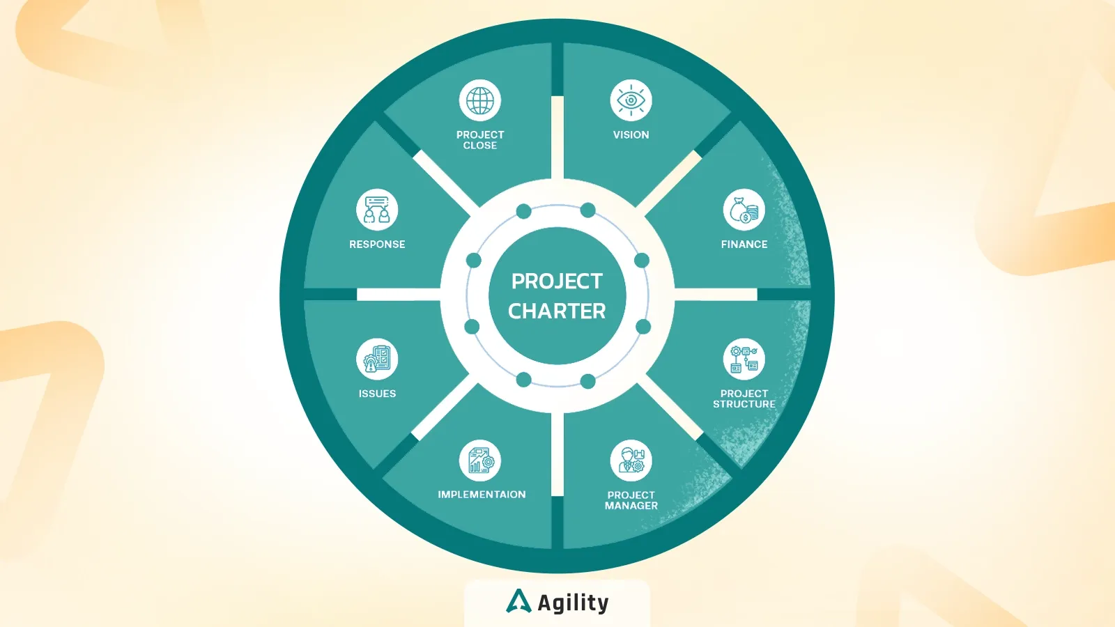 منشور پروژه چیست؟