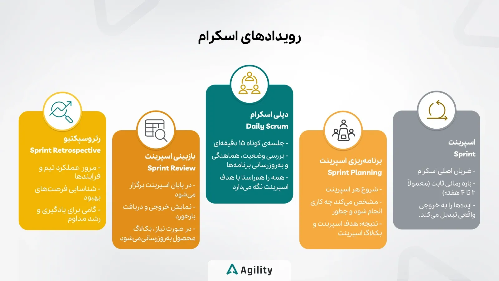 رویدادهای اسکرام